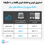 دستگاه استریل و خشک کن بیبی برزا مدل Superfast - Image 2